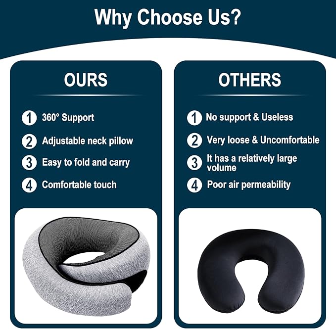GongPath Travel Neck Pillow for Airplanes, 100% Memory Foam Neck Pillow for Sleeping, 360° Neck Support Pillow, Compact and Ergonomic Design for Travel, Car Rides, Airport (Light Grey)