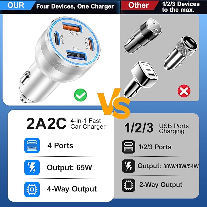 65W Car Charger for iPhone 17/16 Pro Max, 4 Port USB C Car Charger Fast Charging with 2Pack USB C Cables,Fast Car Phone Charger Cigarette Lighter Adapter for iPhone 17 16 15 Pro Max,iPad,Galaxy