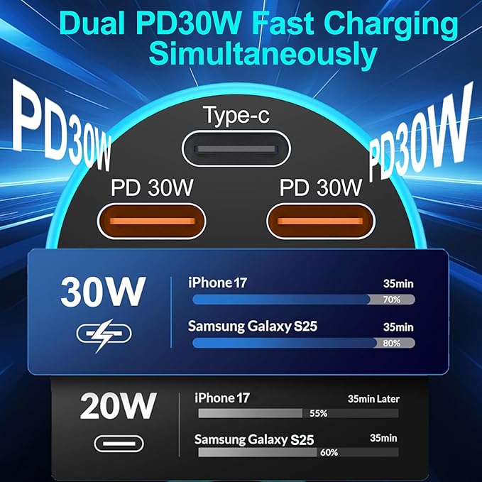 [5 in 1] USB C Car Charger, 5-Port 90W Fast Charging Cigarette Lighter Adapter with USBC Cable,Dual 30W USBC & USB-A Multiport Car Phone Charger with Voltmeter for iPhone 17/16/15 Pro Max,iPad,Galaxy