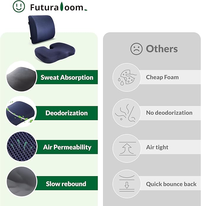 FuturaLoom Charcoal Memory Foam Seat Cushion & Adjustable Lumbar Pillow Set - Back Support for Pain Relief (Sciatica,Tailbone),Washable & Non-Slip,Multipurpose for Office,Car,Wheelchair - Navy Blue
