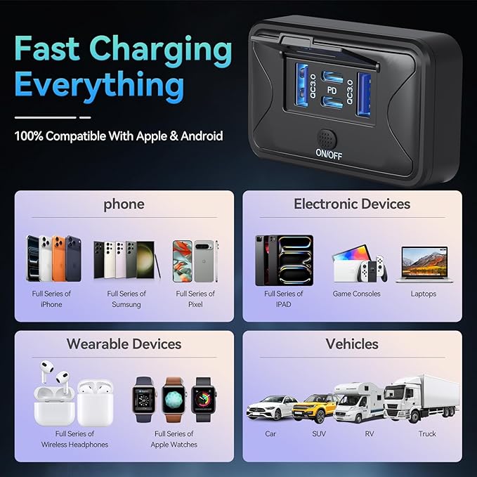 4PCS Gibbab 108W 4 Ports 12V RV USB Switch Outlet, 2 * 36W PD3.0 Type-C + 2 * 18W QC3.0 Quick Charge Panel Wall Mount Car Charger Socket Waterproof Multi-Port Adapter for Marine Truck Boat ATV Bus