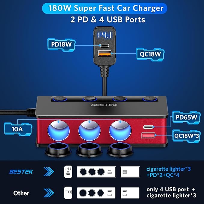 BESTEK 9in1 Cigarette Lighter Splitter with180W 3-Socket PD36W/65W Car Adapter and QC3.0 18W Charging Ports,Independent Output Power, LED Display Super Fast Charger for Truck/SUV/Camping/iPhone 17