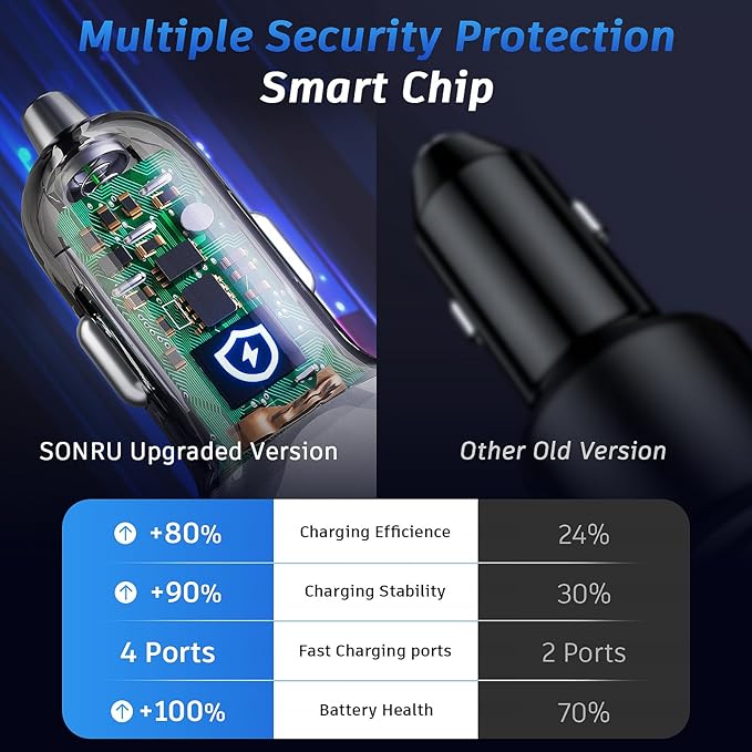 SONRU 4-Port USB C Car Charger, 120W 2*【PD60W+QC30W】 Cigarette Lighter USB Car Charger Adapter, Fast Car Phone Charger for iPhone 17/17 Pro Max/16/15/14 Series, Galaxy S24/23,iPad, Galaxy, Tablet