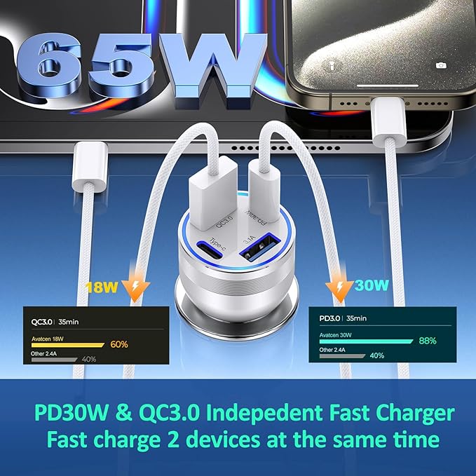 65W iPhone 17/16 Pro Max USB C Car Charger, 4-Port USB-C&USB-A Car Charger Adapter Fast Charging USB C Cigarette Lighter Adapter+6FT Braided Type C Cable for iPhone 17/16/15 Pro Max,iPad