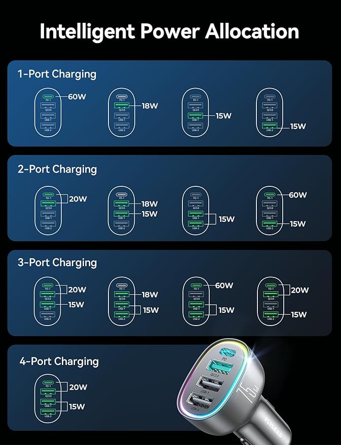 USB C Car Charger Cigarette Lighter Adapter 75W 4-Port Fast Car Charger for iPhone 17 Pro Max Air/16/15/14/13/12 Series, for Samsung S25/S24/S23, for Pixel/Android- Titanium