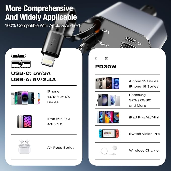 Retractable Car Charger - 4 in 1 Fast Car Phone Charger, 60W, 2 Retractable Cables, 2 USB Ports & Voltage Display, Compatible with iPhone 16/15/14/13/12/11 Series and Android
