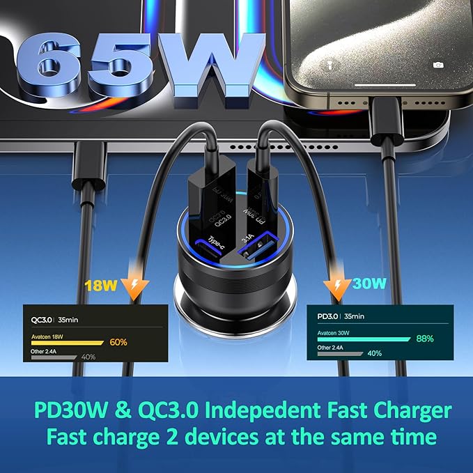 Car Charger USB C Fast Charging, 65W 4-Port Fast Car Phone Charger Accessories Dual USB-C & USB-A Cargador Carro Cigarette Lighter Adapter for iPhone 17 16 15 14 13 Pro Max,iPad,Samsung,Tablet,Android