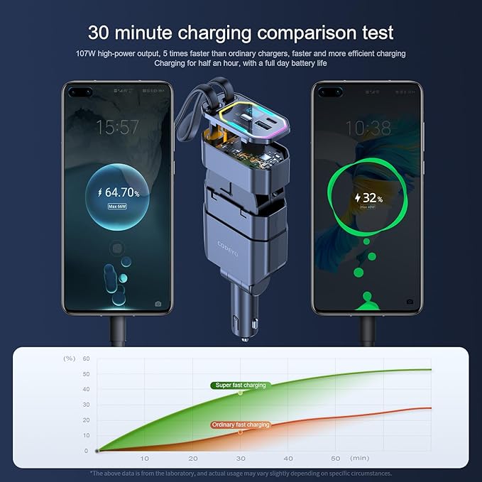 Retractable USB C Car Charger, 65W PD, 35.43 Inch Retractable Cord, RGB Light, For iPhone 12-16, Samsung, Pixel, MacBook