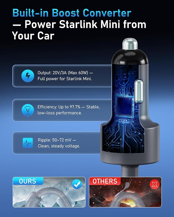 Starlink Mini Car Adapter 12V to 20V Step-Up Converter, 60W Car Cigarette Lighter Charger with LED Display, Supports Official 15m & 30m DC Cable, Stable Power for RV Camping, Trucking, Marine Use