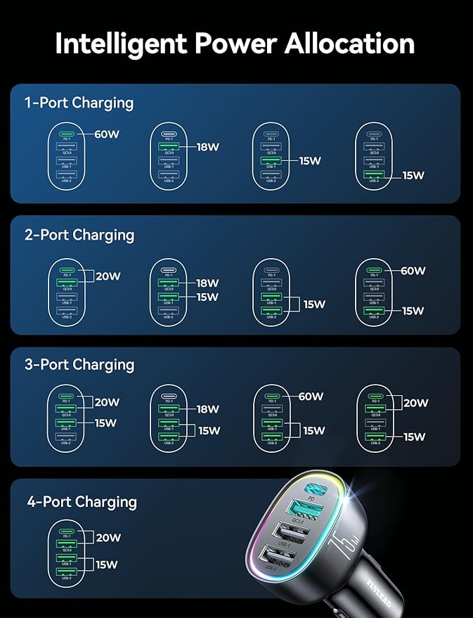 75W Car Charger USB C, 4 Port Super Fast Cigarette Lighter USB Charger, Type C 60W & QC 3.0 Multiport Car Phone Adapter Accessories for iPhone 17/16/15/14/13/12 Pro Samsung S20 S21 S22 S23, Android