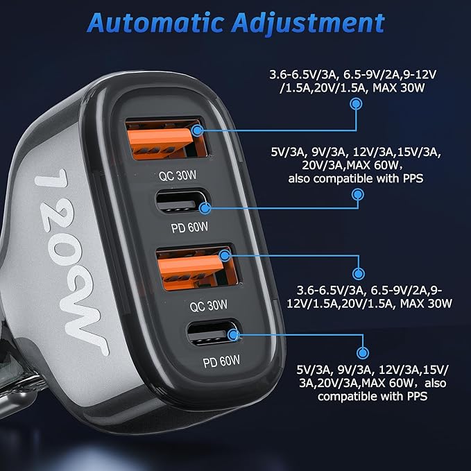 SONRU 4-Port USB C Car Charger, 120W 2*【PD60W+QC30W】 Cigarette Lighter USB Car Charger Adapter, Fast Car Phone Charger for iPhone 17/17 Pro Max/16/15/14 Series, Galaxy S24/23,iPad, Galaxy, Tablet