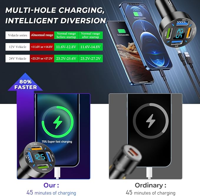 Augeny USB C Car Charger, 4 Port Auto Fast Charger with USB 66W, Cigarette Lighter USB Automotive Adapter Compatible with Most Mobile Cell Phone, Car Accessories (66W)