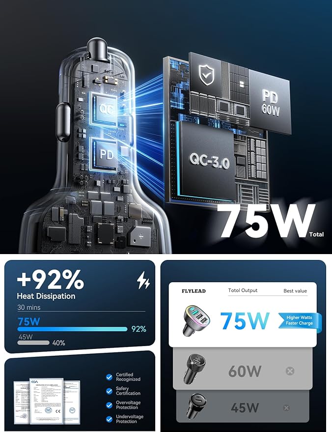USB C Car Charger Cigarette Lighter Adapter 75W 4-Port Fast Car Charger for iPhone 17 Pro Max Air/16/15/14/13/12 Series, for Samsung S25/S24/S23, for Pixel/Android- Titanium