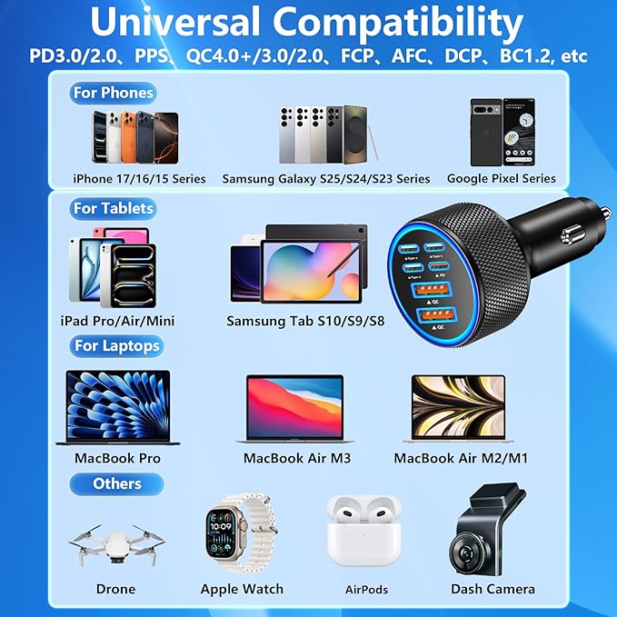 Car Charger USB C, Rombica 6 Port 120W USB-C&USB-A Car Power Cigarette Lighter Adapter Dual 45W PD/QC Multiport Type C Fast Charger for iPhone 17 17 Pro Max 16 15 14 13 12 11/Galaxy S26 S25/Pixel/iPad