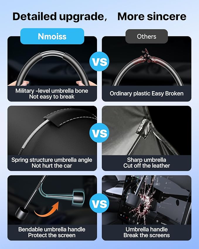 Nmoiss Windshield Sun Shade Umbrella for F150 - [Vinyl Coating Heat Shield] Protect Car from Sun Rays & Heat Damage Keep Cool and Protect Interior, Spring Structure Edge for F150