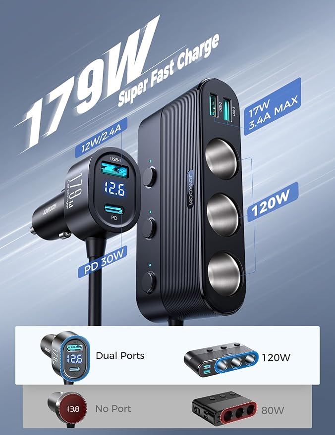 [2026 Upgraded] 7 in 1 Cigarette Lighter Adapter, JOYROOM 179W Car Charger Adapter with PD30W Charge(3.3FT Cable), 24V/ 12V Cigarette Lighter Splitter with Independent Switches & LED Voltage Display