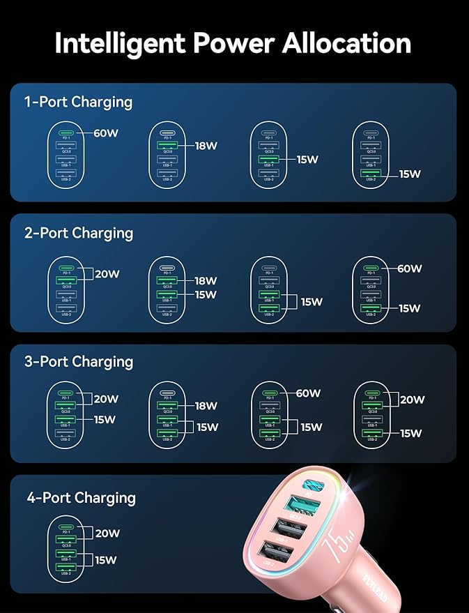 USB C Car Charger Cigarette Lighter Adapter 75W 4-Port Fast Car Charger Fast Charging Compatible with iPhone17/16/15/14/13 Series- Pink