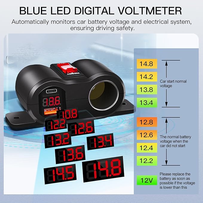 Dual USB Outlet 12V Cigarette Lighter Socket with Switch, PD3.0 USB C and QC3.0 USB Port Car Charger with Voltmeter, 12 Volt Power Outlet Adapter for Boat Marine Truck RV UTV Golf Cart