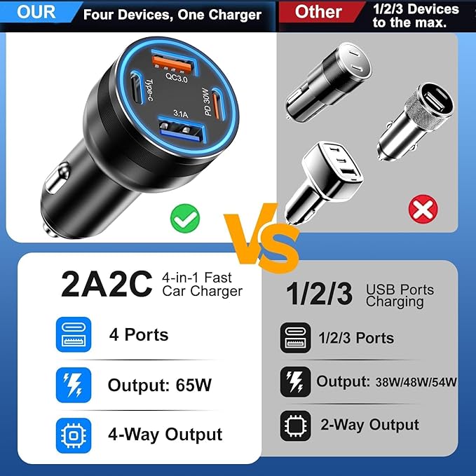 65W USB C Car Charger, 5 Pack 4-Port PD Super Fast Charging Type C Car Charger for Multiple Devices, Cigarette Lighter Adapter, USBC Phone Adapter for iPhone 17/16/15 Pro Max,Samsung S25,iPad,Pixel
