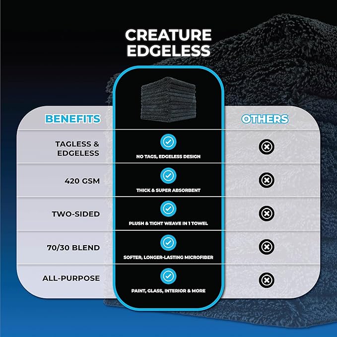 The Rag Company - Creature Edgeless Auto Detailing Towels (10-Pack) Professional 70/30 Blend, Dual-Pile Plush Microfiber, Buffing & Polishing, 420gsm, 16in x 16in, Black