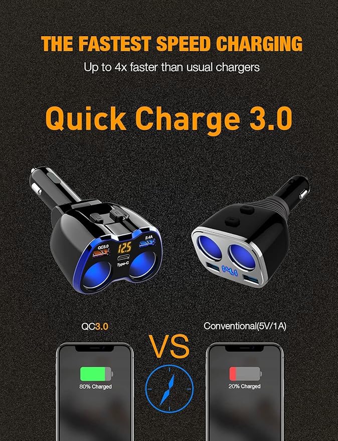 Car Charger, 150W 2-Socket Cigarette Lighter Splitter QC 3.0 Dual USB Ports 1 USB C Fast Car Adapter with Separate Switch LED Voltmeter Replaceable 15A Fuse for GPS/Dash Cam/Phone/iPad