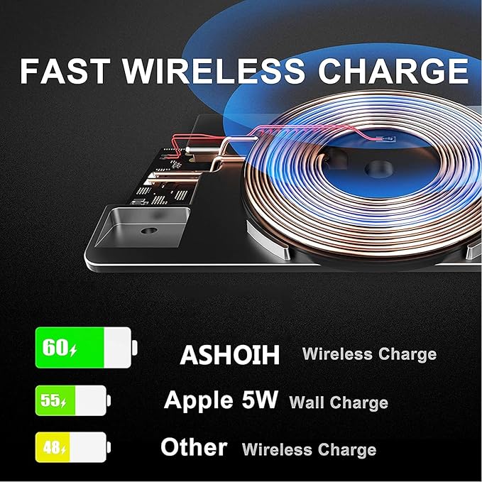 Wireless Charger for Mercedes-Benz E-Class E200 E260 E300 E320 E350 E400 (2016–2023), 15W Fast Charge Pad, Center Console Phone Station for Qi Devices