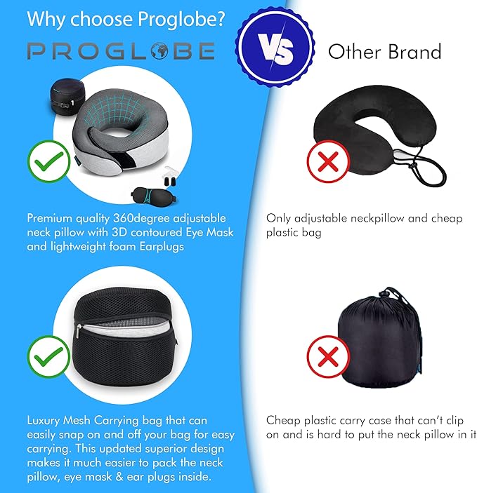 Proglobe Travel Neck Pillows for Airplanes, Sleeping Essentials for Long haul Flights, 360° Head Support, Car and Airplane Kit with 3D Contoured Eye Mask, Earplugs and Luxury Mesh Bag (Adult, Grey)