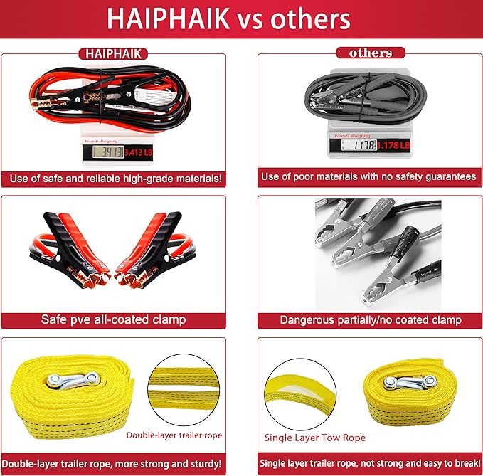 HAIPHAIK Car Emergency Kit,Emergency Roadside Kit for Car,Car Accessories for Women or Men,Car Safety Kit with Jumper Cables 11.8 FT,Tow Strap,Folding Survival Shovel,Roadside Emergency Kit