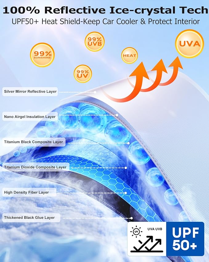 [2025 Upgrade] Doogoocoo Windshield Sun Shade [Ice-Crystal Cooling & 100% UV Block]-UPF50+ Heat Shield | Keep Car Cooler & Protect Interior, Foldable Car Sunshade with Reflective Coating (61"x35")