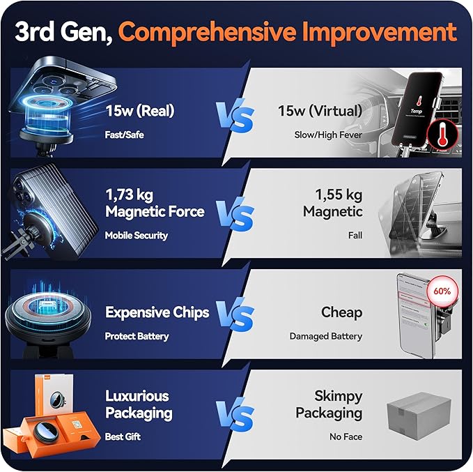 Beser 15W for MagSafe Car Mount Charger, (3.81 lbf) Magnetic Qi Wireless Car Charger, Vent/Dashboard, Phone Holder Mount for iPhone 16/15/14/13/12 Series, Fast Charging, Aluminium, Black