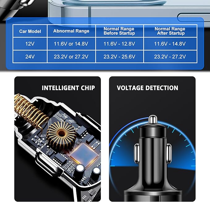 6 Ports Fast Car Charger + Car Push Start Button Cover,Car Cigarette Lighter USB Charger (PD+QC3.0) Compatible with iphone13/14/15 & Most Android Models,Car Must Haves USB C Car Charger