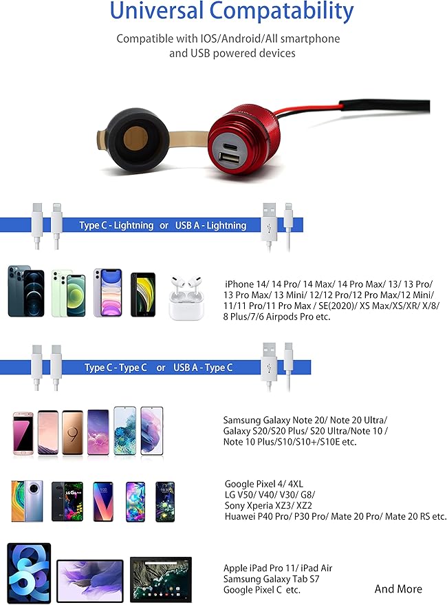 Cliff Top 12V USB Outlet 12V Outlet USB 12 V Outlet 36W PD USB-C and QC 3.0 Magnetic Power Switch Boat USB Charging Port Waterproof 12V Multi Port Outlet - Prevent Battery Drain - Red