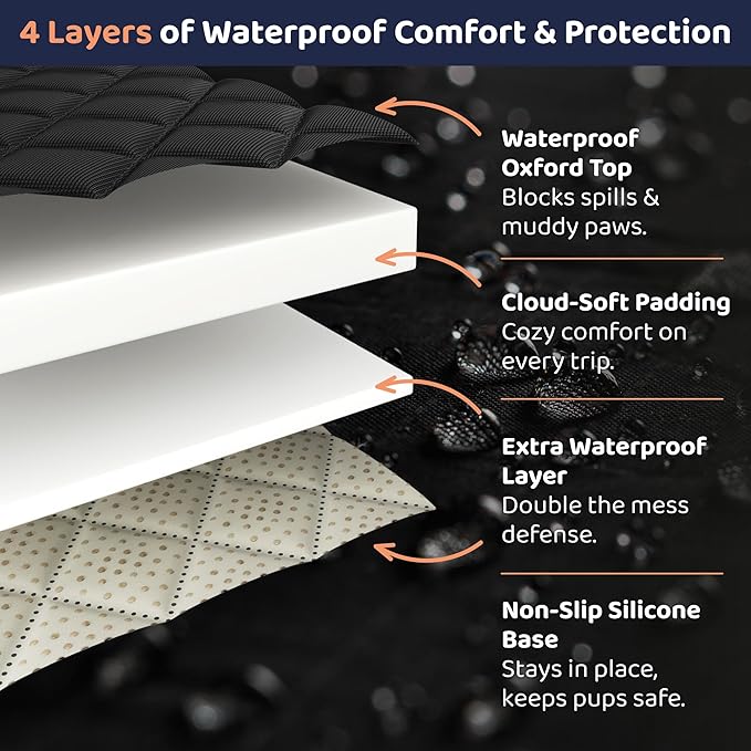 Petloox Front Seat Dog Cover for Car, Truck & SUV - Waterproof, Non-Slip Pet Car Seat Cover for Dogs - Durable, Easy to Install & Clean, Front Passenger Seat Protector for Pets & Vehicles