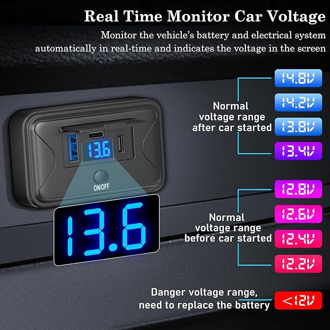 2 Pack 90W 12V USB Outlet Panel Wall Mount, Dual 36W USB C and QC 18W Car USB Port Charger with Voltmeter Button Switch, Waterproof 3 USB Multi Port Power Outlet 12V Accessories for Car Bus RV Truck