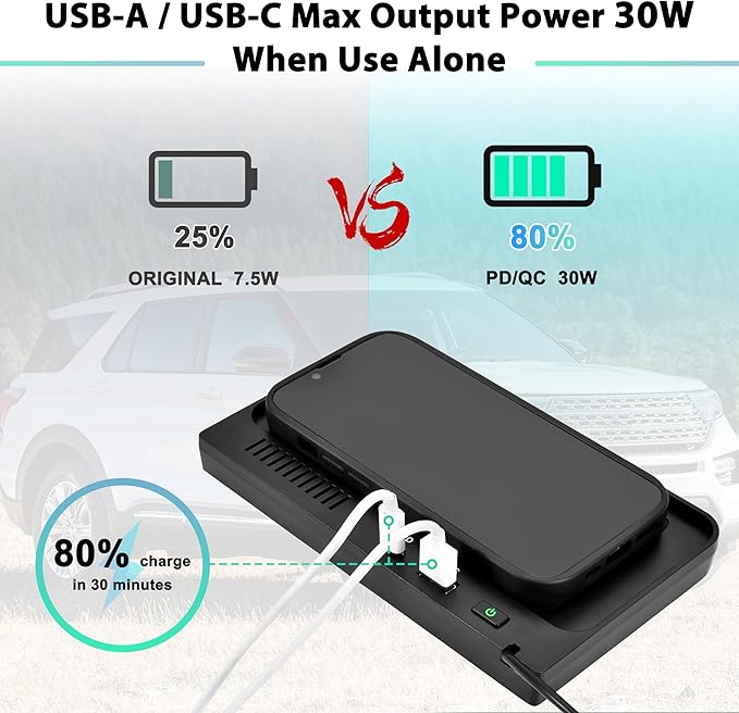 KEWISAUTO Wireless Charger for 2020-2024 Ford Explorer, USB Ports Center Console Charging Panel Fast Phone Charger Pad for Ford Explorer 2020 2021 2022 2023 2024 Accessories