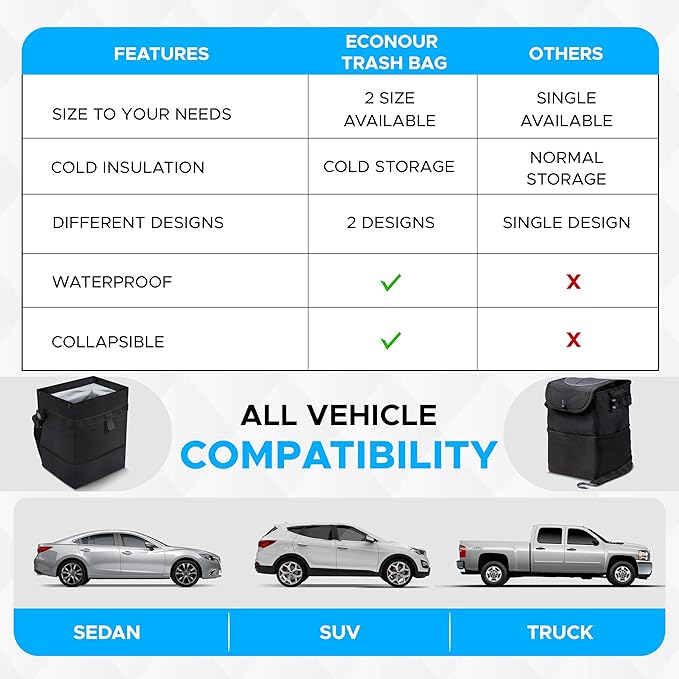 EcoNour Foldable Car Trash Bag Hanging, Garbage Bag and Waterproof Trash Can for Car, Leakproof Trash Can, SUV and Truck Seat Backs, Home, Office - Holds 2.5 Gallons (Black)