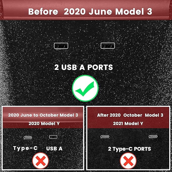 TAPTES Wireless Charger for Tesla Model 3 2017 2018 2019 2020, Dual Phone Charging Pad for Tesla Model 3 Accessories, Car Center Console Interior, Compatible with iPhone & Smartphones, Black