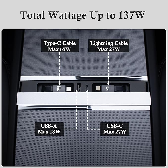 Car USB Hub Charger for Tesla Center Console with Fast Charging Retractable Cables Phone Charger Docking Station Accessories(Model Y Juniper 2025-2026 & Model 3 Highland 2024-2026)